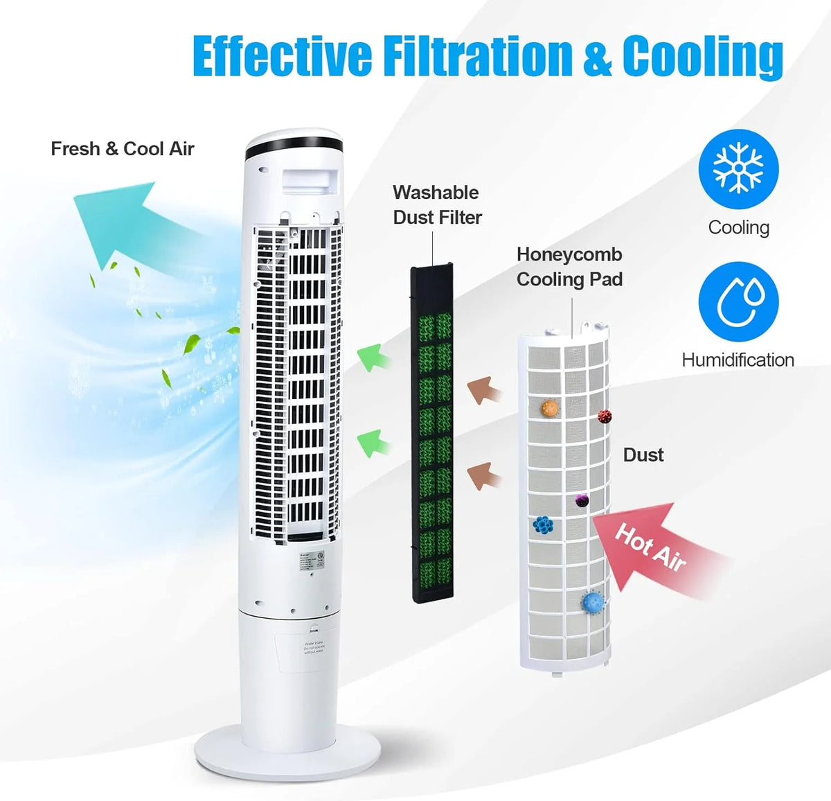 Giantex Evaporative Air Cooler, Floor Standing Portable Air Cooler Fan, Quiet Cooling for Bedroom/Living Room/Office