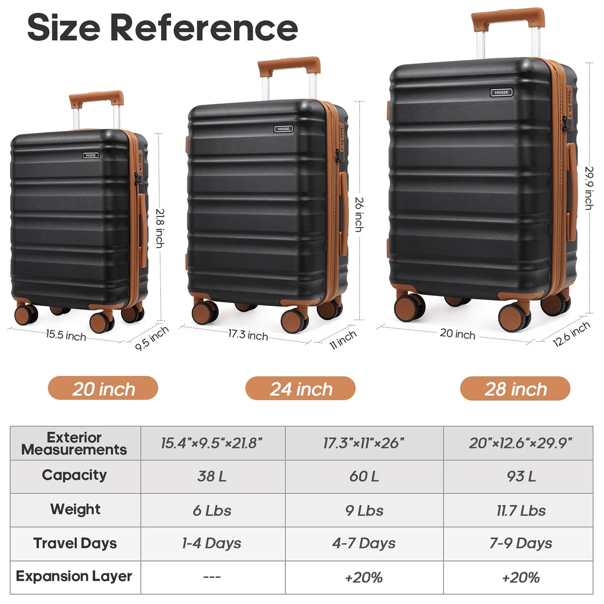 MIUSSE Luggage Sets 3 Piece, 20 Inch Carry On Luggage with Wheels, 100% PC Hardshell Suitcase with TSA Lock, Carry On Suitcases Airline Approved With Travel Backpack for Men Women