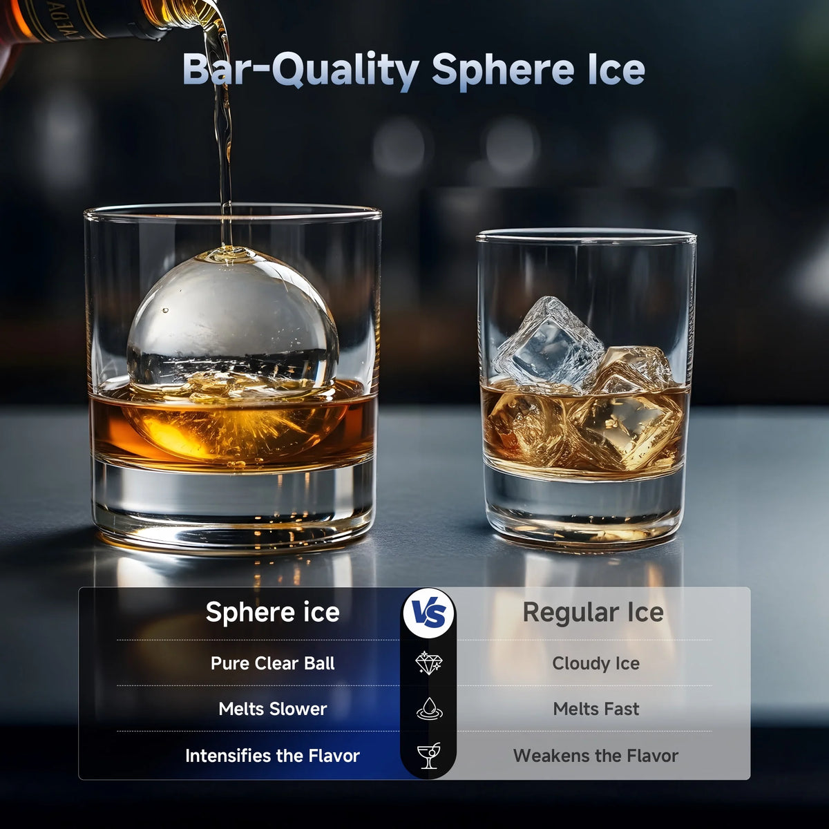 Simzlife Sphere Ice Maker,10 pcs/Hour, 150 pcs/Day,Clear Ice Ball Maker with Enhanced Insulation, with LCD Touch Screen, Self-Cleaning, Quiet Home and Bar Ice for Whiskey Bourbon Parties