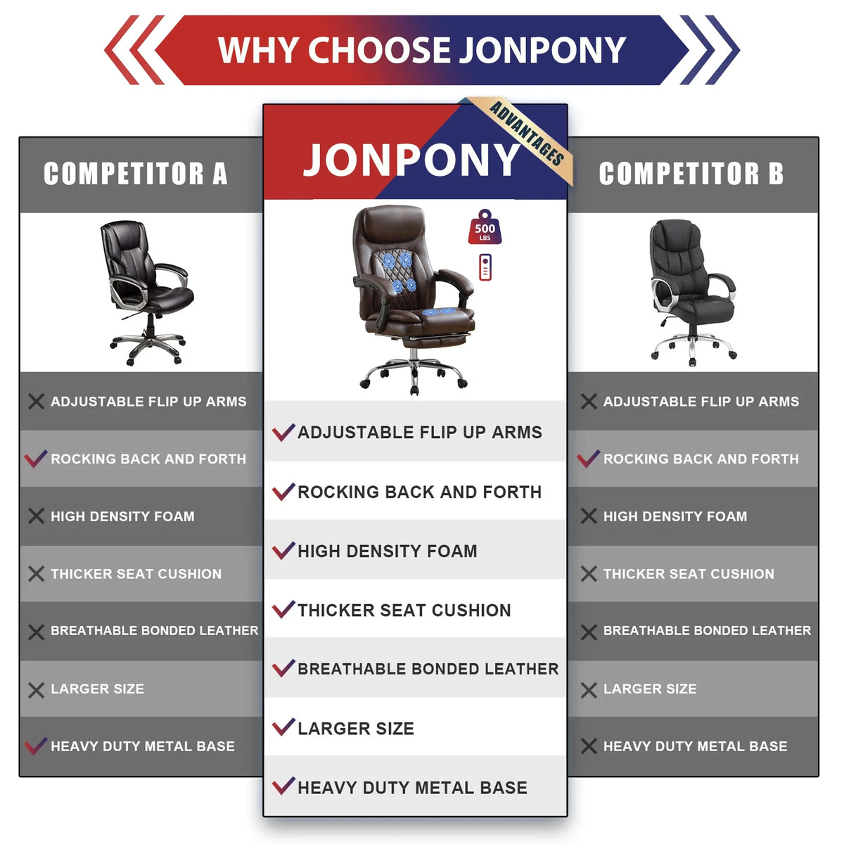 JONPONY Big and Tall Office Chair 500LBS Executive Office Chair Massage and Footrest Ergonomic Computer Desk Chair Reclining High Back Leather Office Chair Lumbar Back Support Swivel Rolling,Black