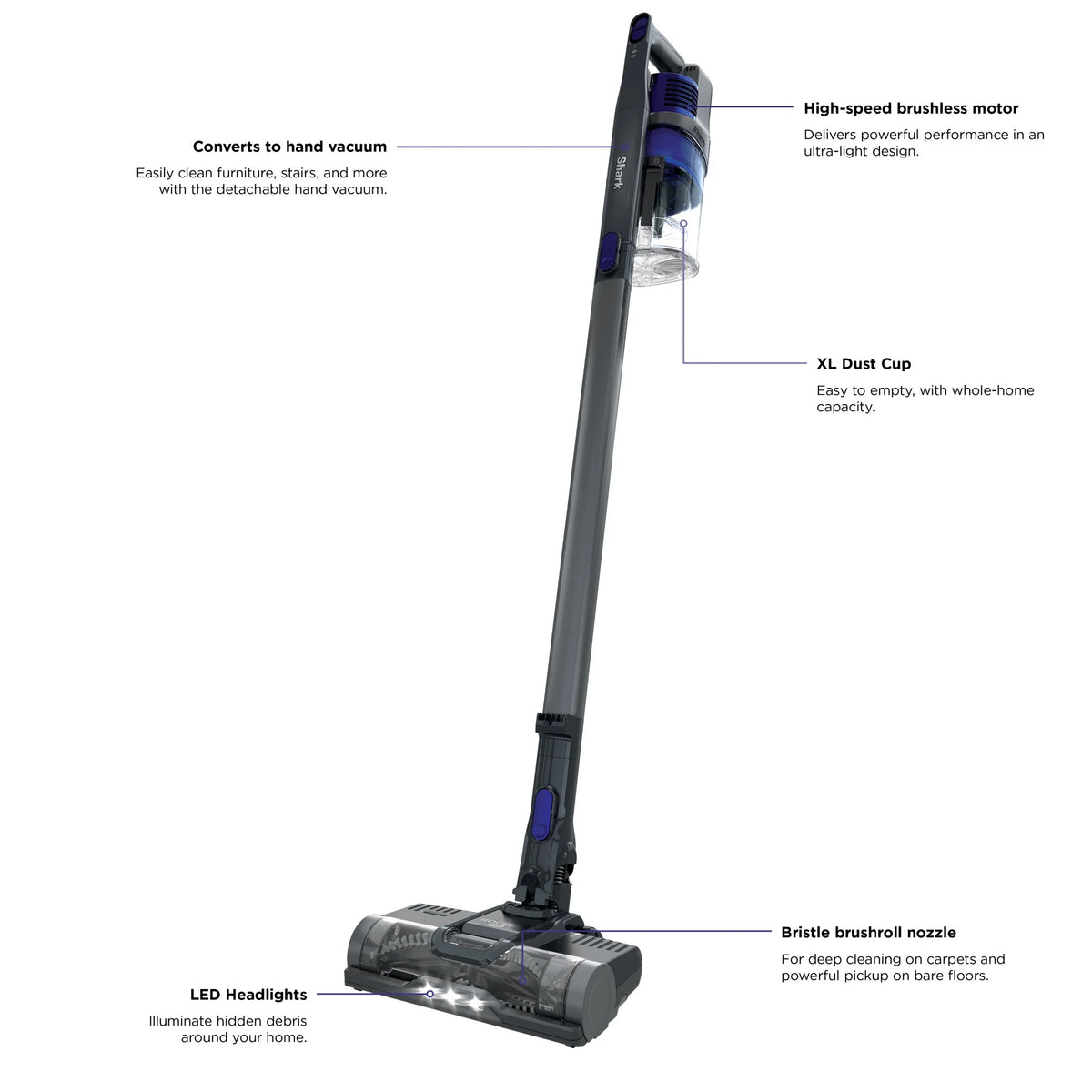 Shark® Pet Cordless Stick Vacuum