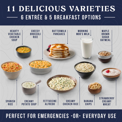 Augason Farms Deluxe 30-Day Emergency Food Supply, 20 lb 7.55 oz