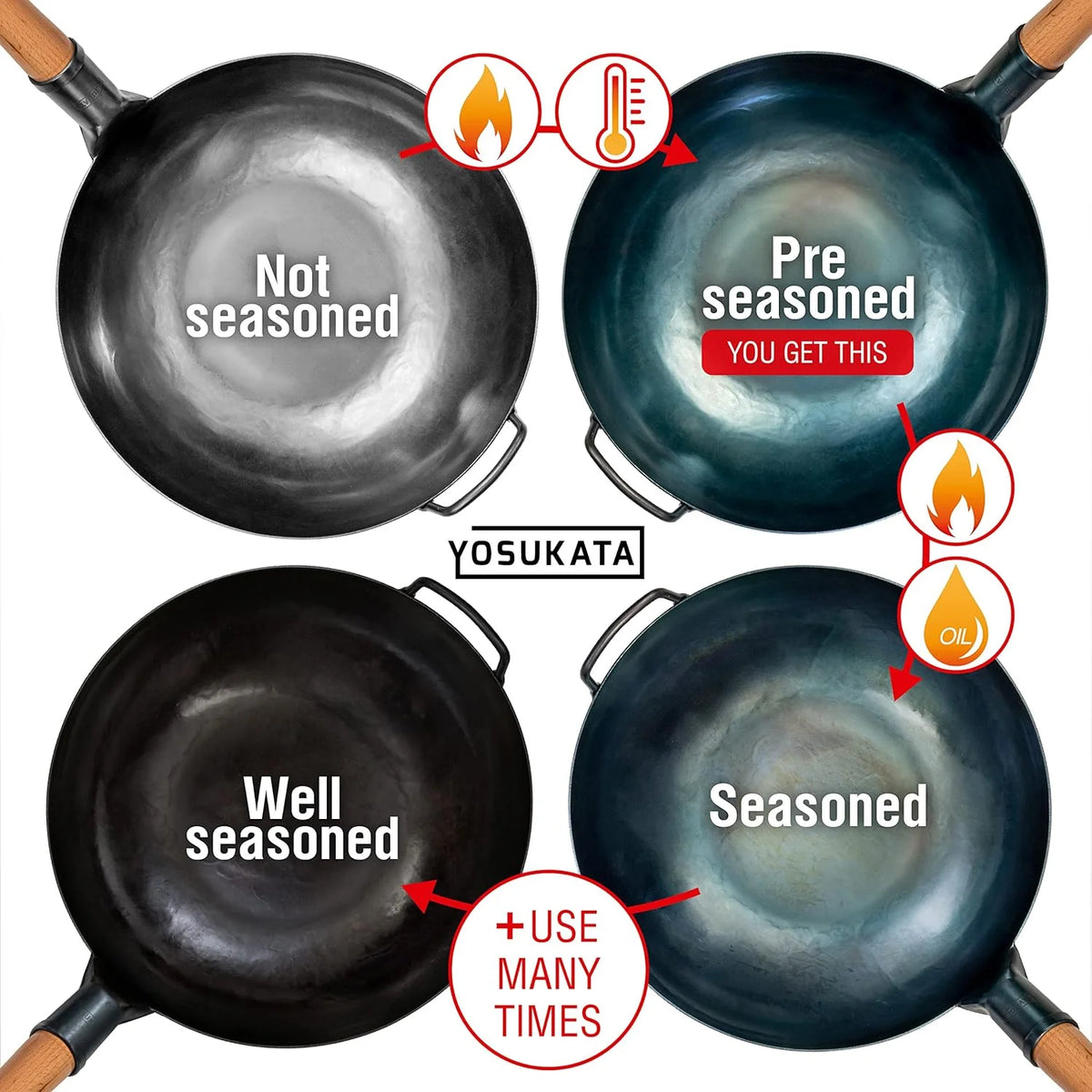 YOSUKATA 13.5" Carbon Steel Wok Pan �C Pre-Seasoned Flat Bottom Wok for Stir Fry, BBQ & Camping �C Works with Induction, Gas, Electric & Open Fire