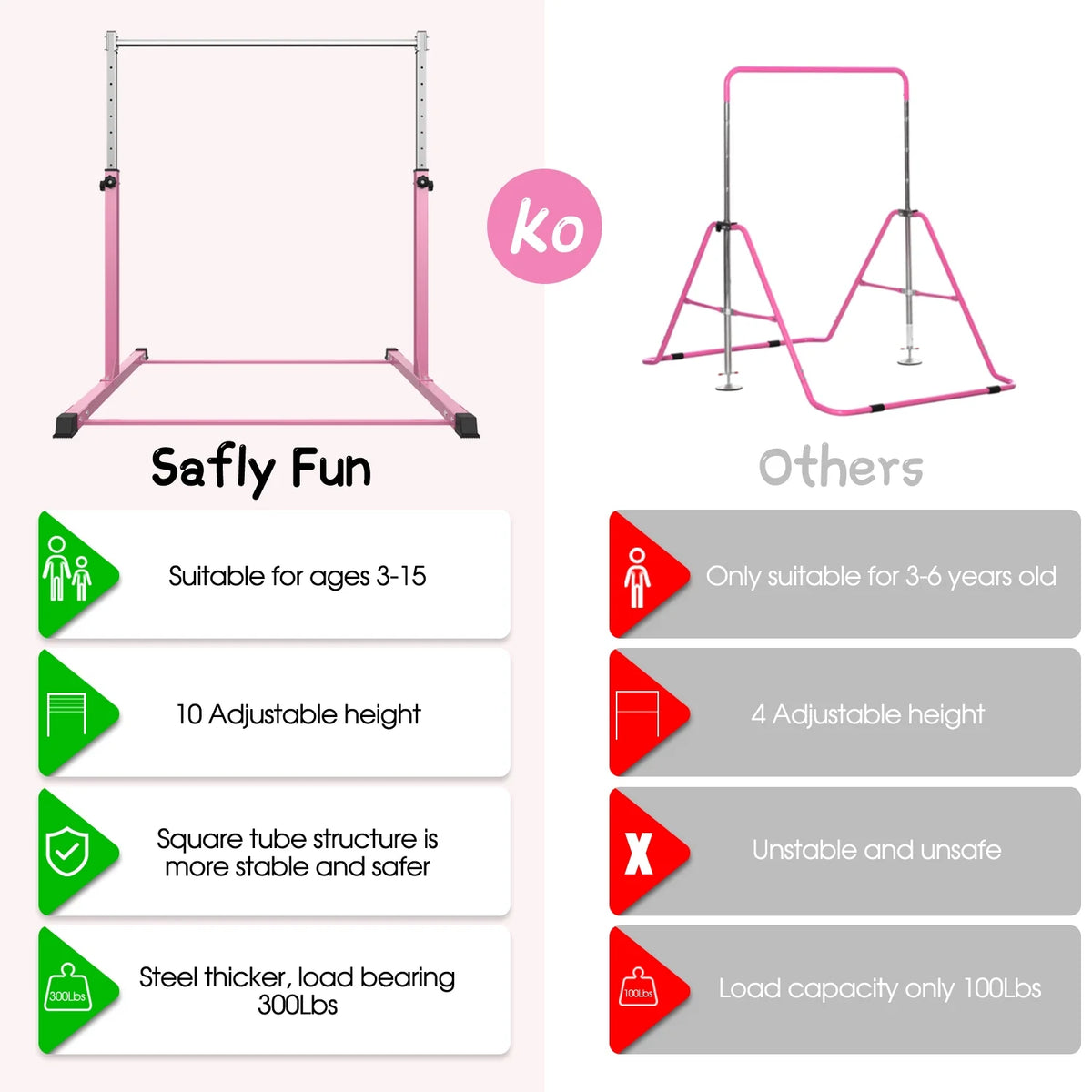Safly Fun Anti Slip Adjustable Steel Gymnastics Bar, 50 in Width