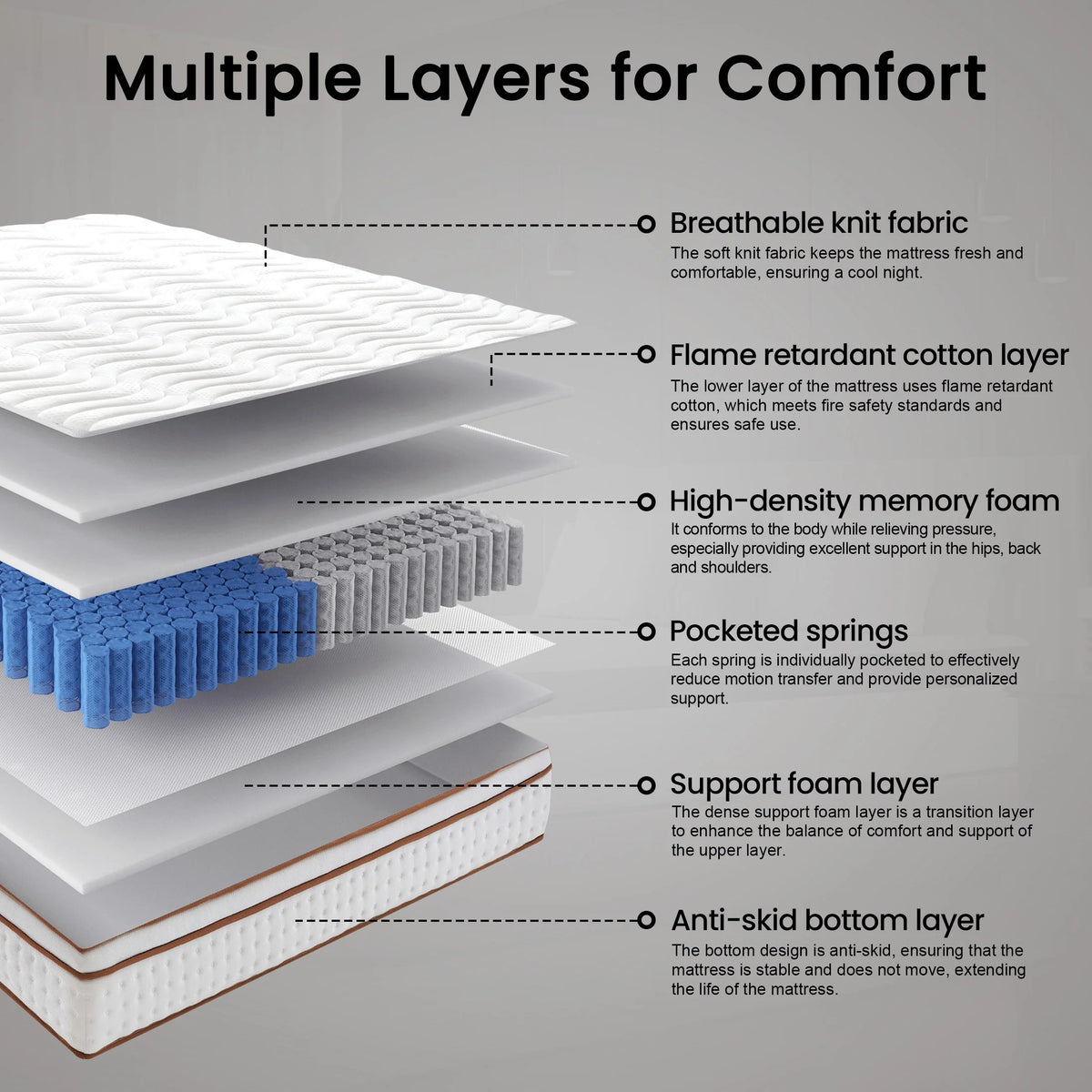 OnBeam 10" King Mattress, Medium Firm Memory Foam Mattress in a Box, Motion Isolation | Focalsweet Auth.