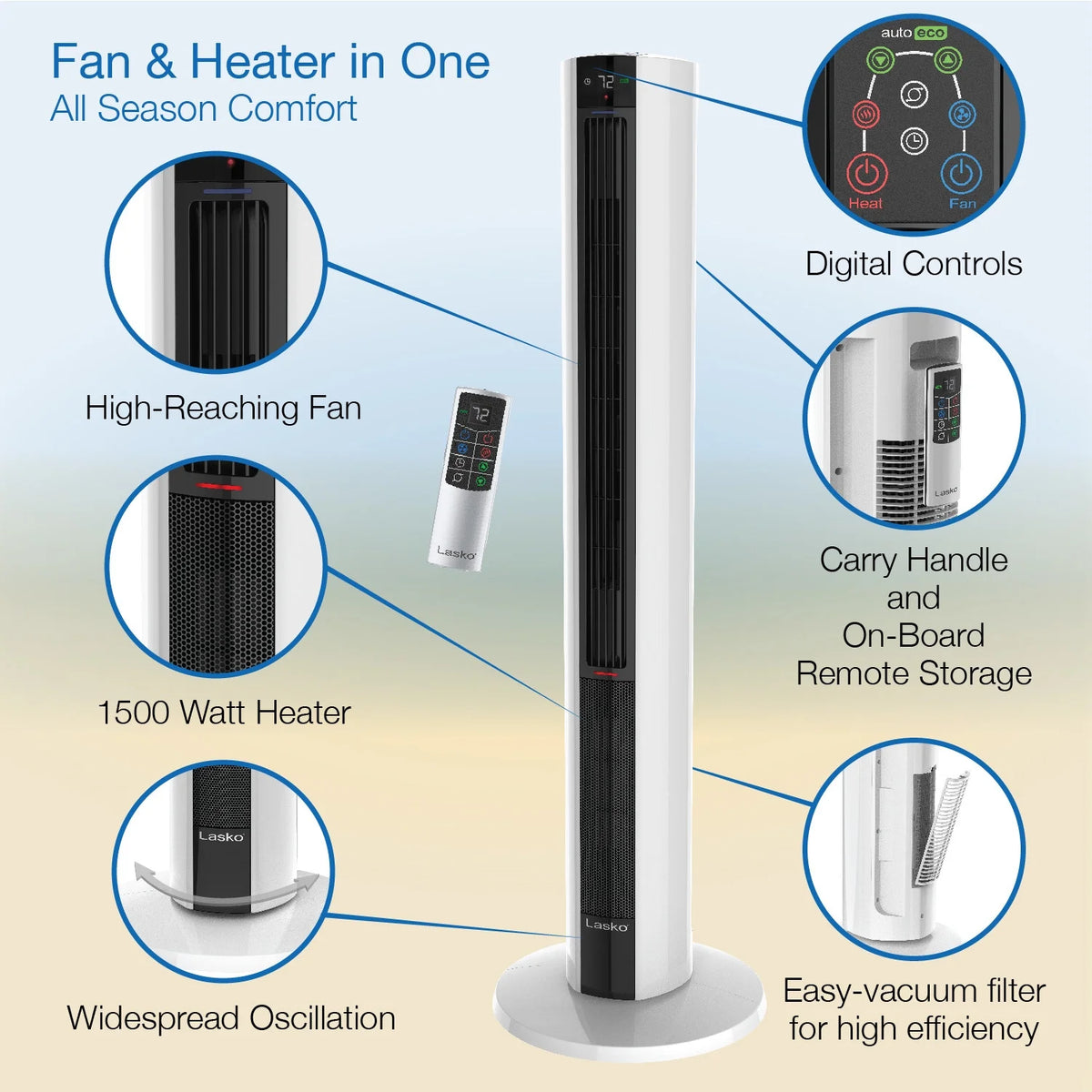 Lasko 42" 1500W All Season Tower Fan & Space Heater with Timer and Remote, White, FH500