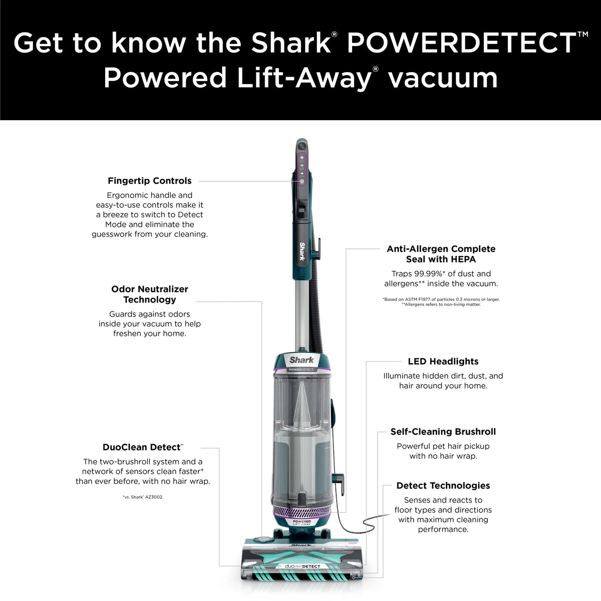 Shark POWERDETECT Upright Vacuum, Pet-Friendly, Two Brushroll System, Powerful Suction, DuoClean Detect, Self-cleaning Brushroll, Odor Neutralizer, LED Lights, AZ4000 Black/Teal