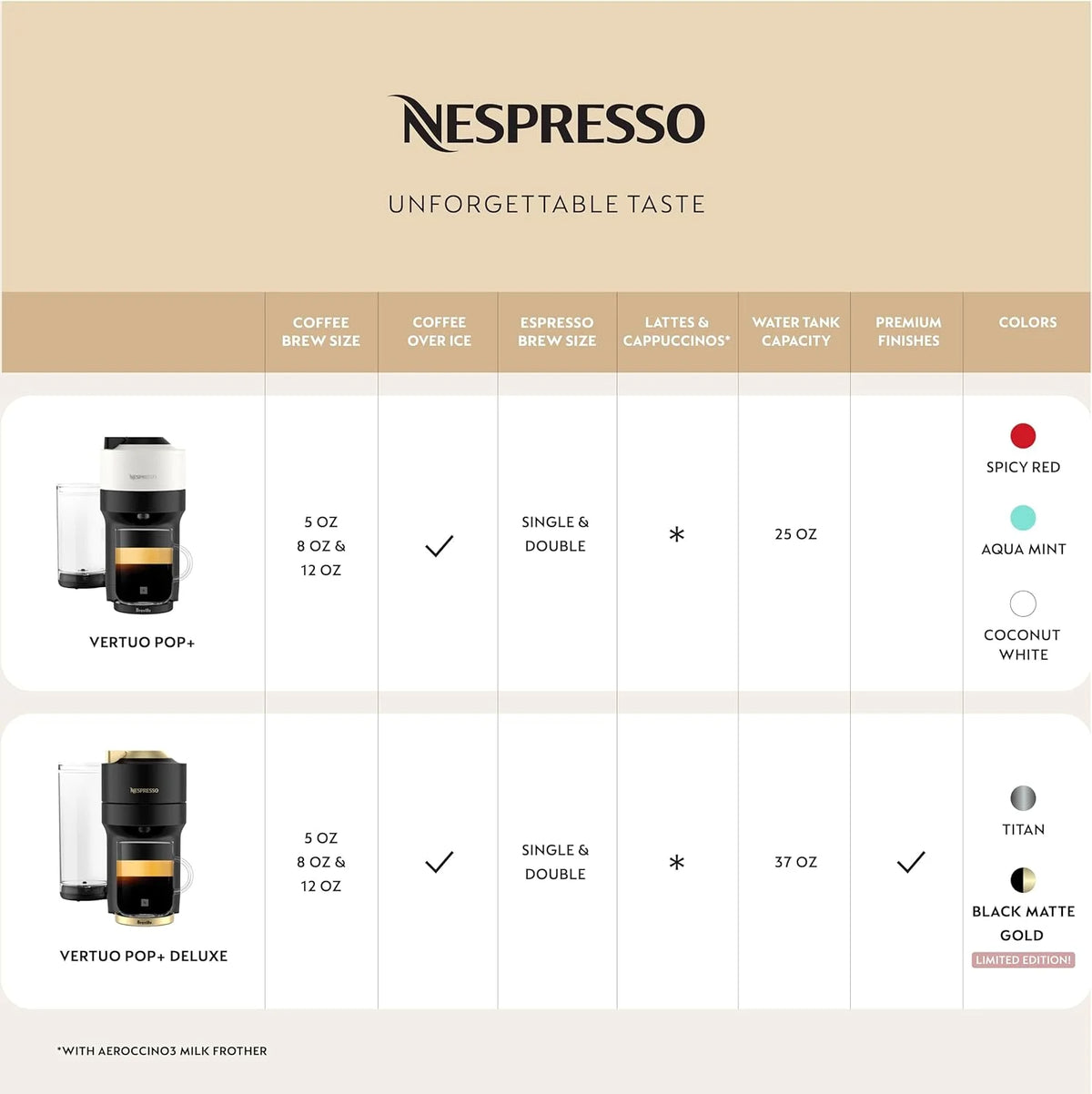 Nespresso Vertuo Pop+ Coffee and Espresso Maker by Breville, Aqua Mint