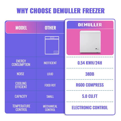 DEMULLER Chest Freezer 5.0 Cu. ft Deep Freezer with Two Hanging Baskets Top Open Door Freezer White