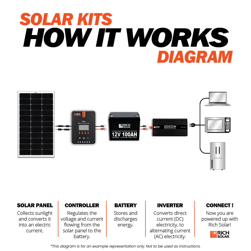 Mega 200 Watt 24 Volt Solar Panel
