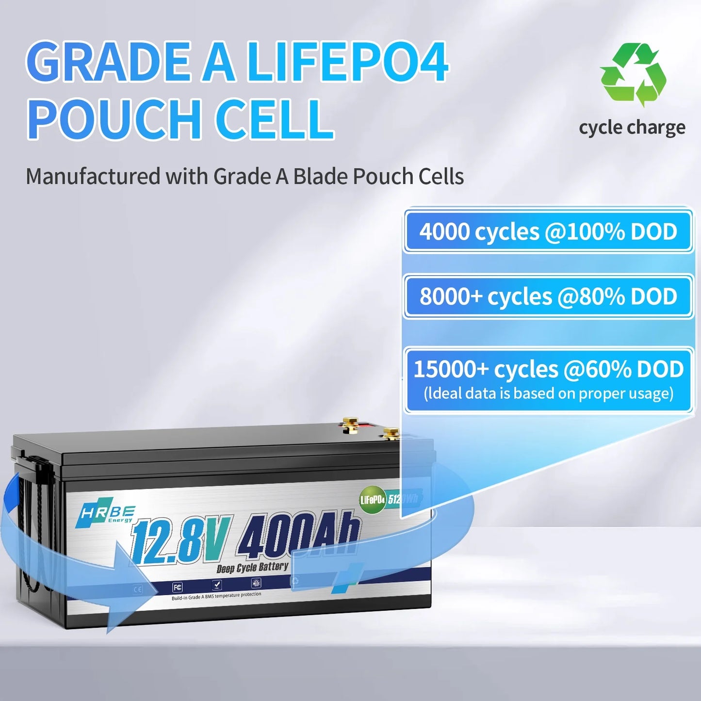 12V 400Ah LiFePO4 Lithium Battery,5120Wh,3200W Max,15000+ Deep Cycles Group 8D Battery,for RV Solar Fishing Trolling Motor Marine,Built in 200A BMS