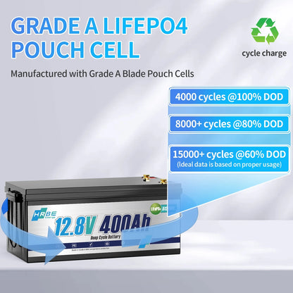 12V 400Ah LiFePO4 Lithium Battery,5120Wh,3200W Max,15000+ Deep Cycles Group 8D Battery,for RV Solar Fishing Trolling Motor Marine,Built in 200A BMS