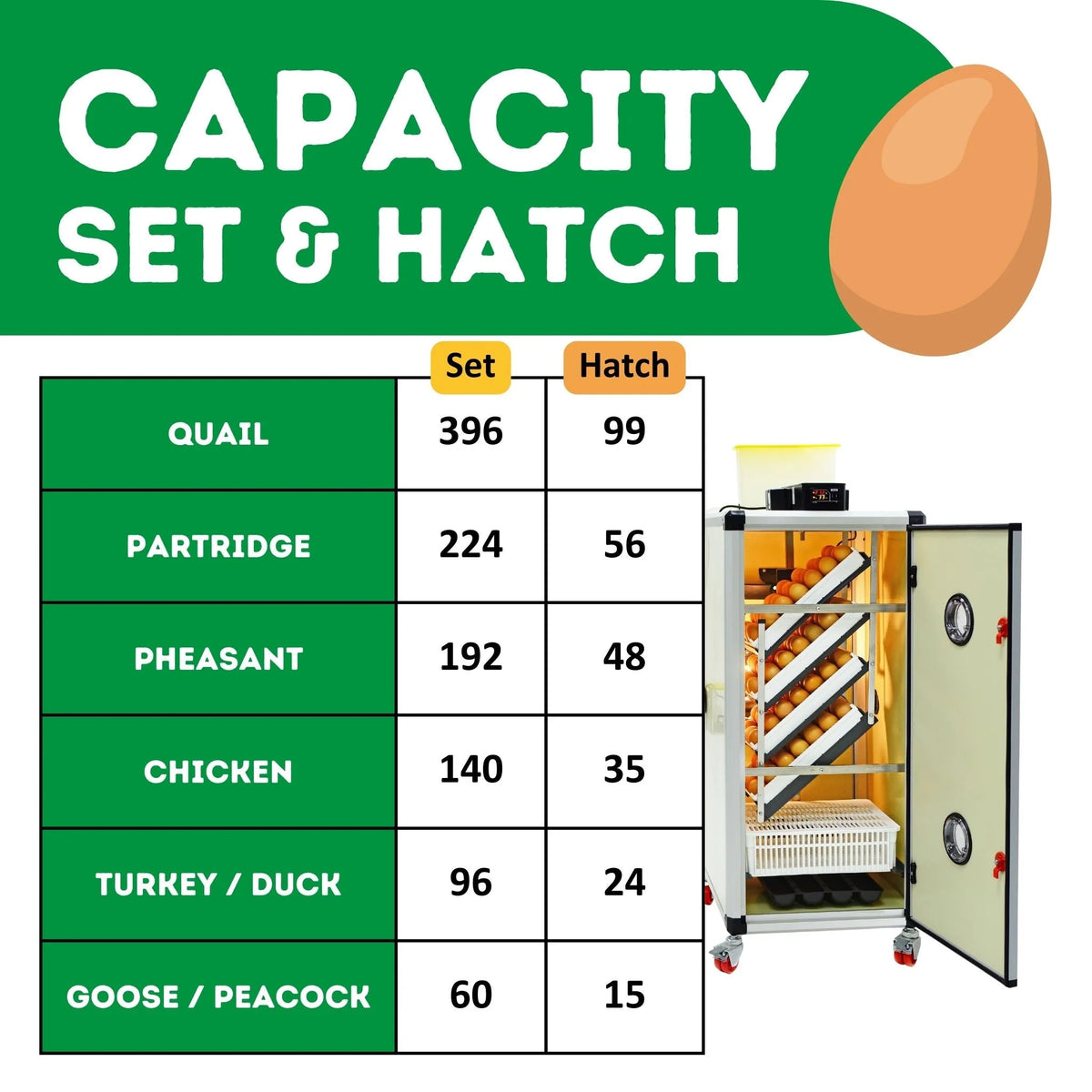 HB175C Egg Incubator with Hatcher Combo. Automatic Egg Turning and Humidity Control, Adjustable Egg Setter Trays, Perfect Poultry Incubator, Set and Forget Design. - Cimuka by Hatching Time