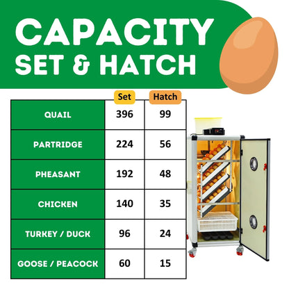 HB175C Egg Incubator with Hatcher Combo. Automatic Egg Turning and Humidity Control, Adjustable Egg Setter Trays, Perfect Poultry Incubator, Set and Forget Design. - Cimuka by Hatching Time