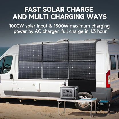 ALLPOWERS R2500 2016Wh Portable Solar Generator Kit with 100W Monocrystalline Flexible Solar Panel