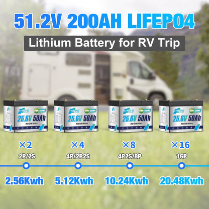 24V 50Ah Group 24 Mini LiFePO4 Lithium Battery,HRBEENERGY for RV,Marine,Boat,Solar,off-Grid,Camper,15000+ Deep Cycles,50A BMS