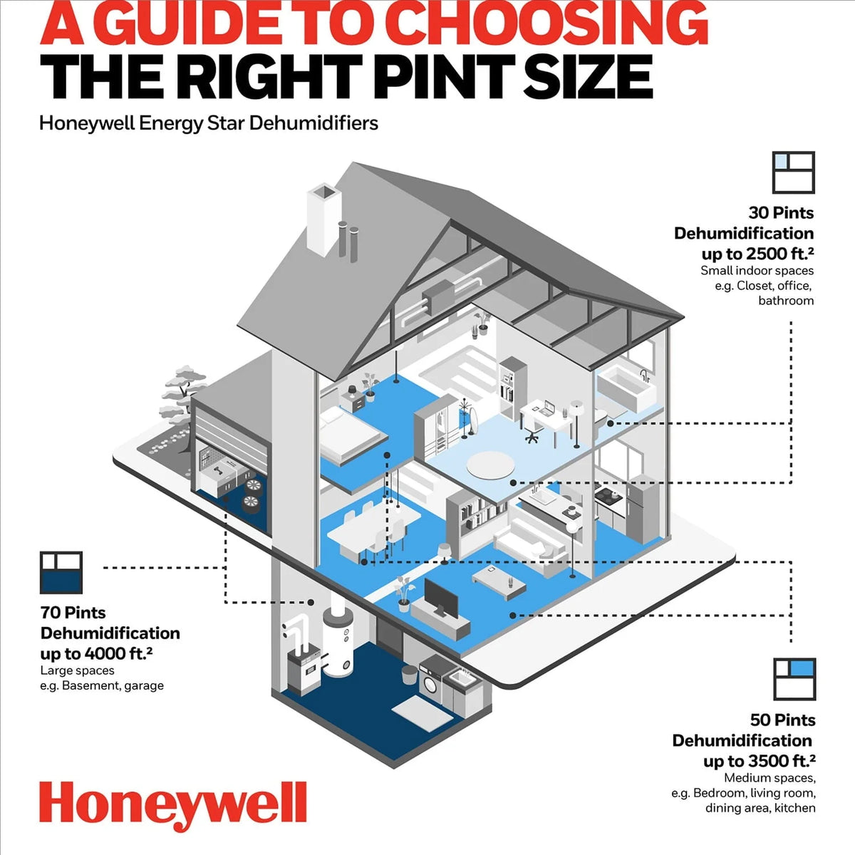 Honeywell 50 Pint Energy Star Dehumidifier with Pump for Basements & Large Rooms Up To 4000 Sq. ft.