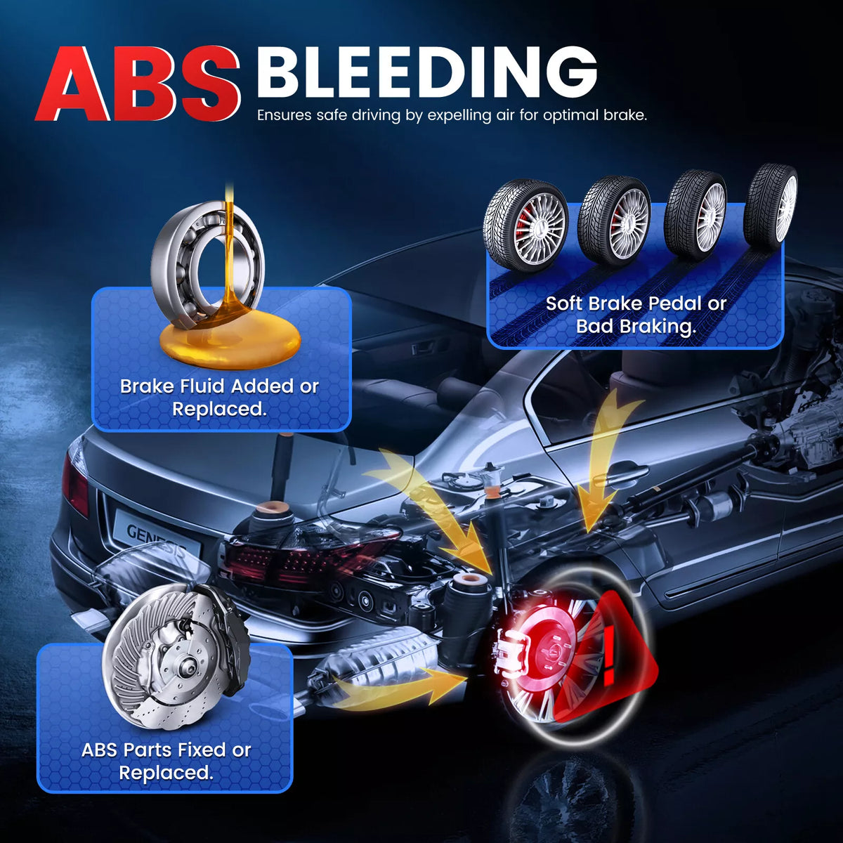 ANCEL Car Diagnostic Scan Tool, Engine ABS SRS Transmission Diagnostic Scanner, OBD2 Scanner Code Reader with 7 Resets, ABS Bleeding, BMS SAS Oil Reset, Lifetime Free Update, Online Customer Service