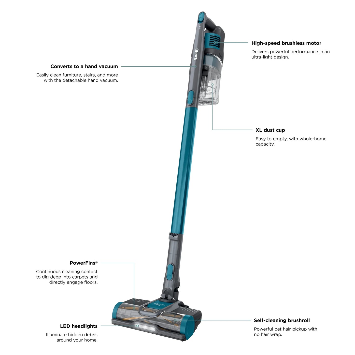 Shark Pet Pro Bagless Cordless Stick Vacuum, Carpets and Hardfloors, Powerfins Brushroll, No Hair Wrap, Up to 40 Min Runtime, XL Dust Cup, IZ240 Teal