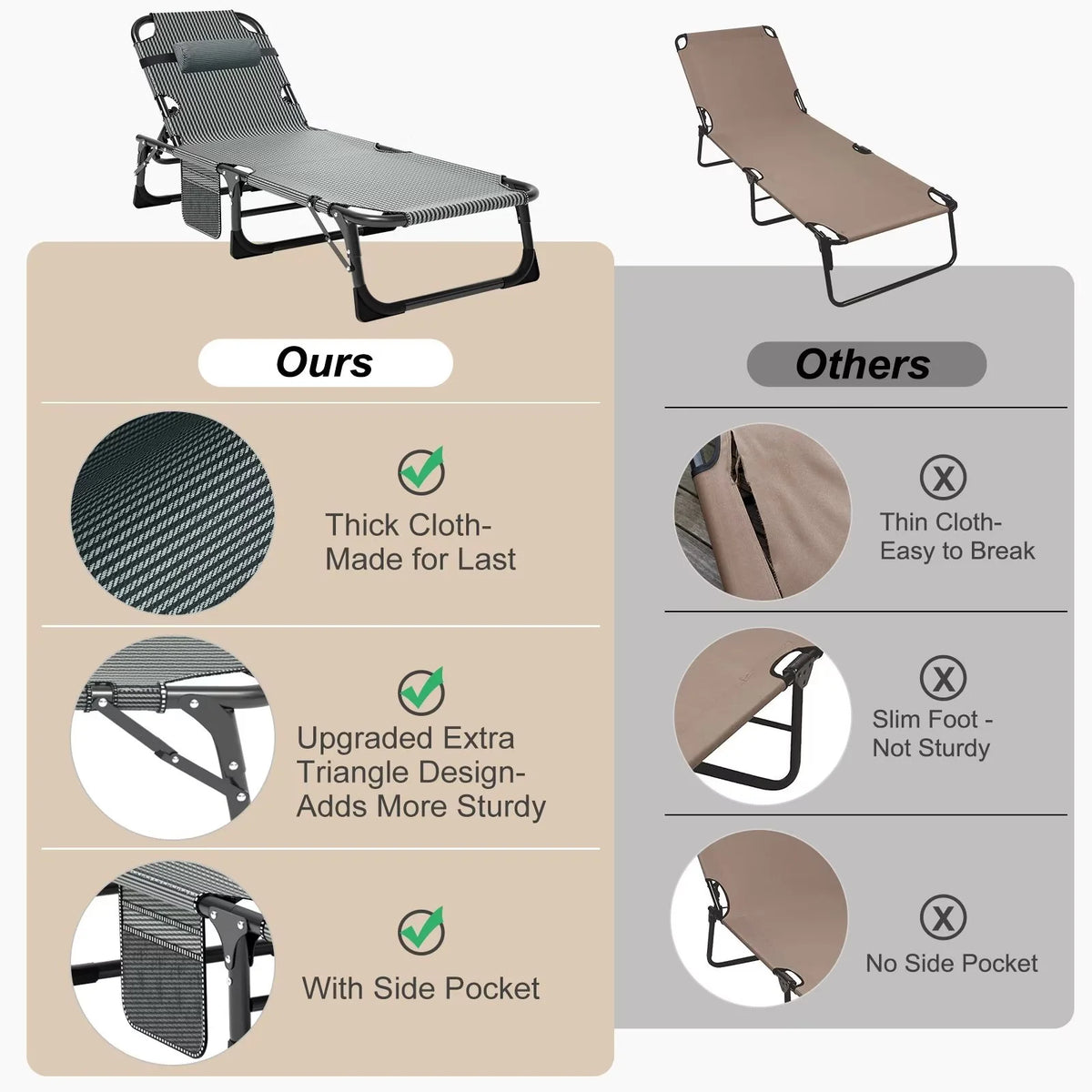 MOPHOTO Lounge Chair with Mattress, Outdoor Chaise Lounge Support 440 Lbs, Adjustable Portable Heavy Duty Sleeping Cots Bed for Camping, Pool, Beach, Patio