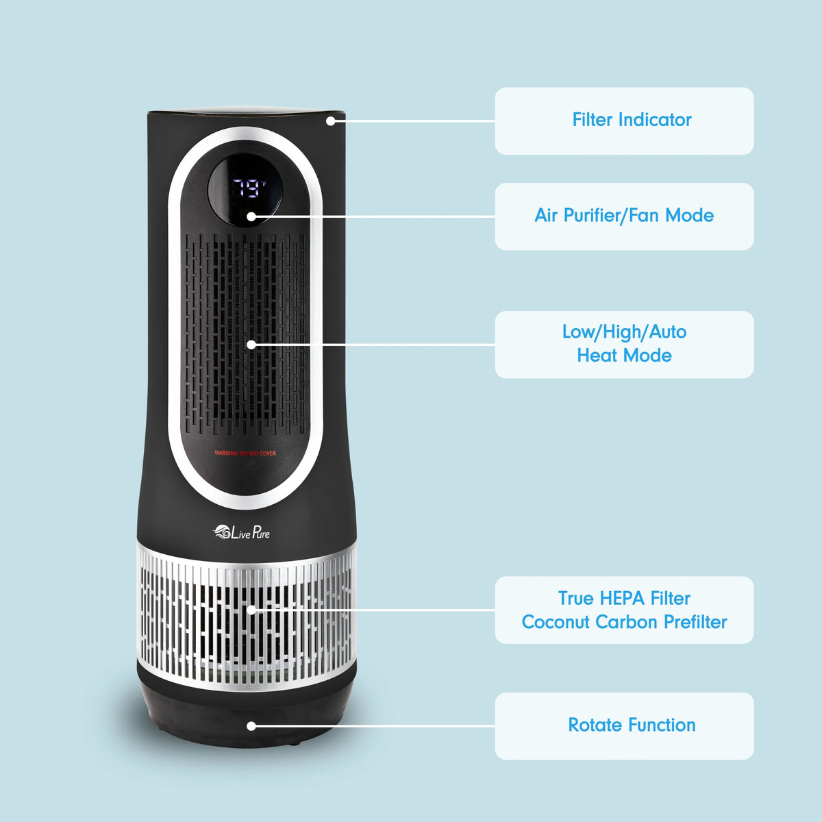 LivePure 3 in 1 Clean Heat Air Purifier/Fan & Heater. Denim Blue