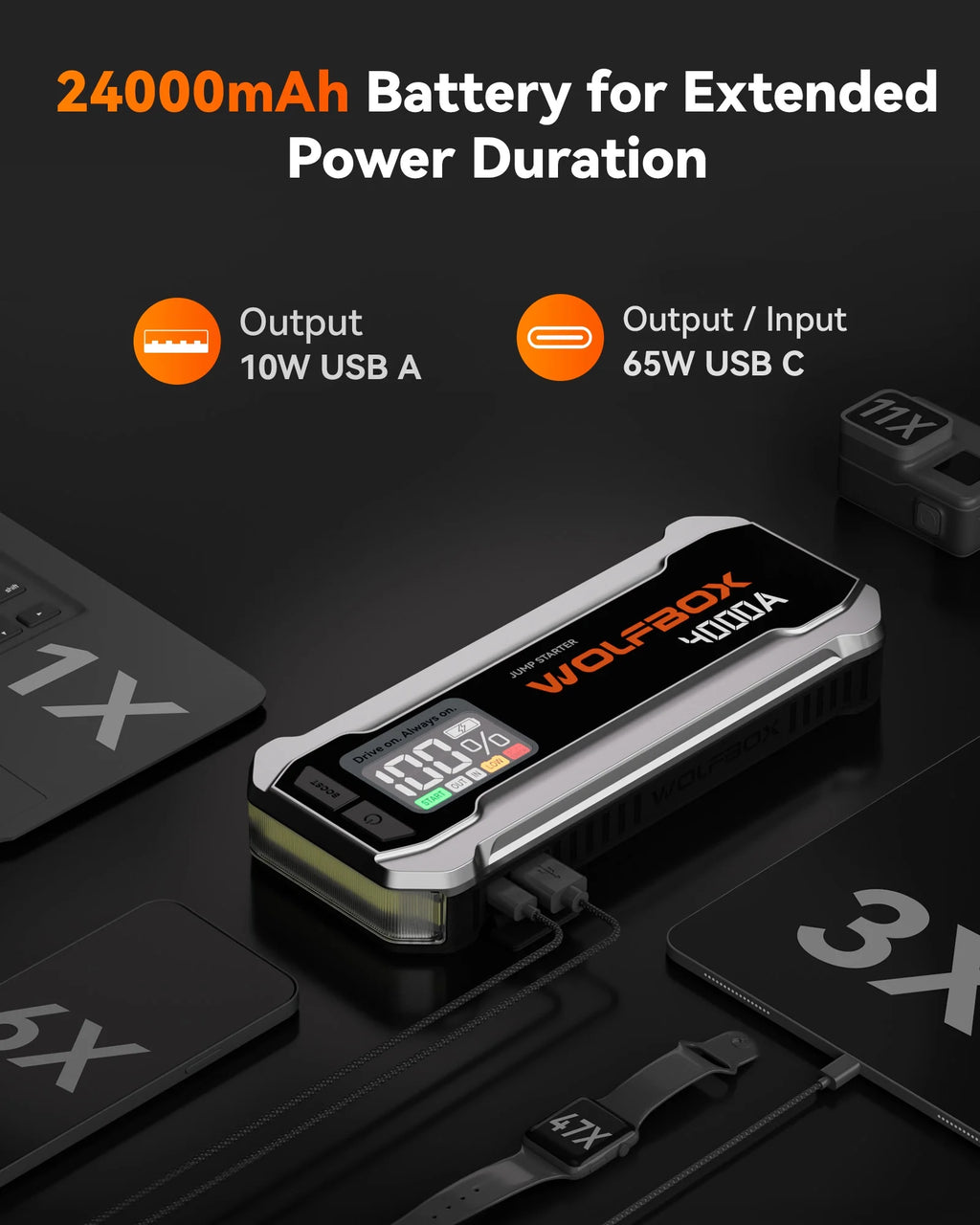 WolfBox 4000A Car Battery Jump Starter, Portable Jump Starter Battery Pack, Battery Booster, Jump Box, Fast Charger and Jumper Cables for 10L Gasoline and 10L Diesel Engines