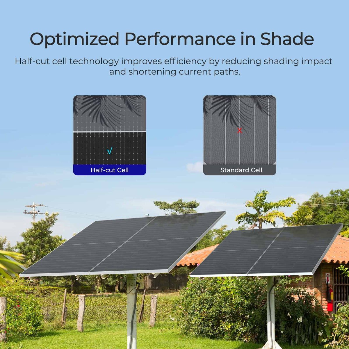 Renogy 4pcs 590 Watt Solar Panel, 12V/24V Bifacial N-Type Monocrystalline Solar Panel for Homes Roof RV Boat Camping