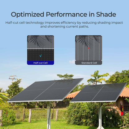 Renogy 4pcs 590 Watt Solar Panel, 12V/24V Bifacial N-Type Monocrystalline Solar Panel for Homes Roof RV Boat Camping