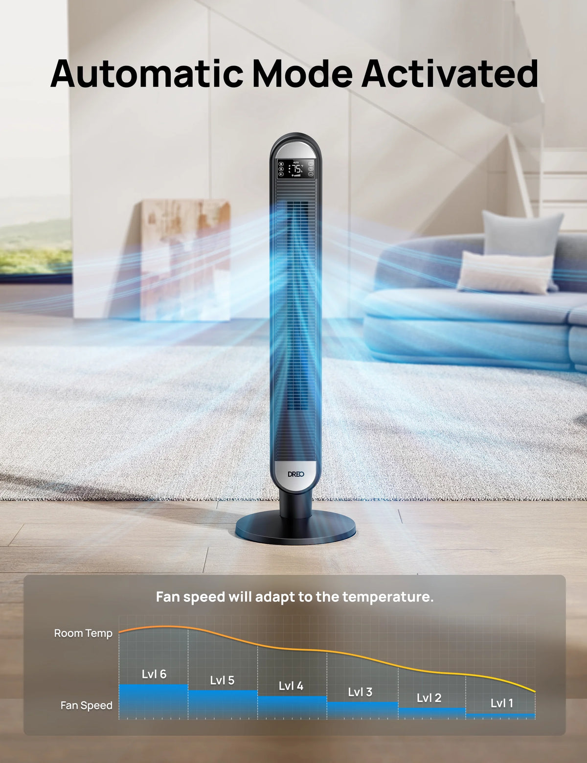 Dreo Tower Fan for Home, 42" Standing Fan with Remote, 90�� Oscillating Fan for Indoors, 34dB Quiet Bedroom Fans, 6 Speeds, 4 Modes, 12H Timer, Bladeless Fan with LED Display, 26 ft/s High Velocity