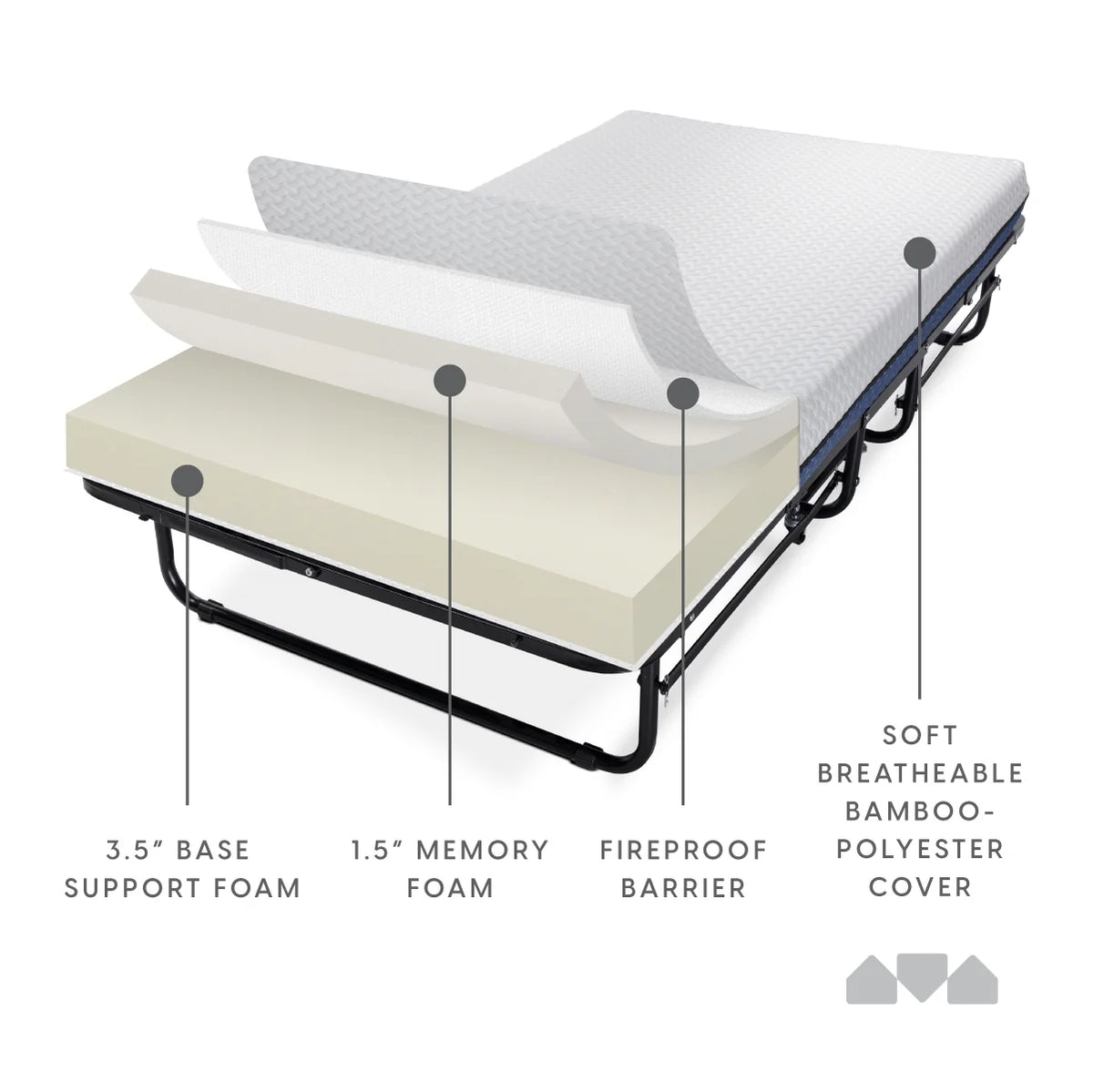 Milliard Twin Steel Folding Bed with Luxurious Memory Foam