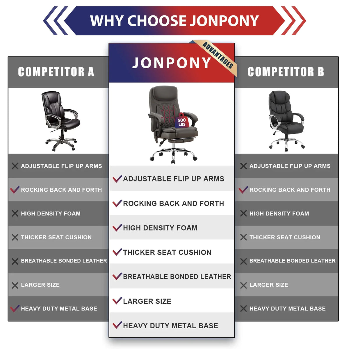 JONPONY Big and Tall Office Chair 500LBS Executive Office Chair Massage and Footrest Ergonomic Computer Desk Chair Reclining High Back Leather Office Chair Lumbar Back Support Swivel Rolling,Black