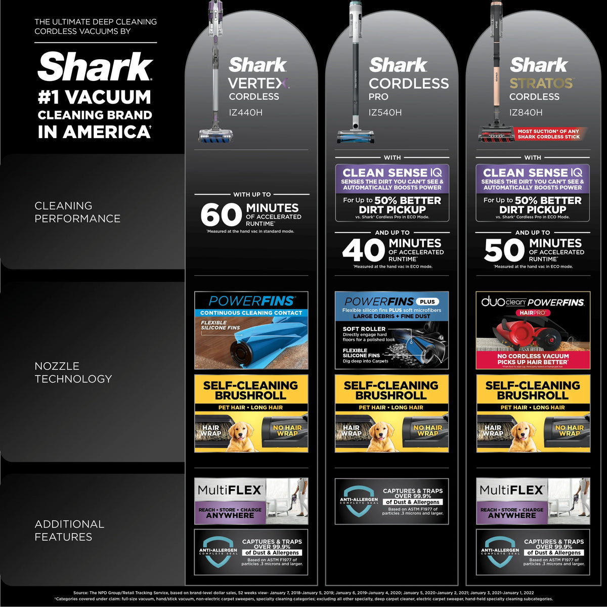 Shark® Cordless Pro Stick Vacuum with Clean Sense IQ Technology, Power Fins PLUS Brushroll, Crevice Tool Included, HEPA Filtration, IZ540H