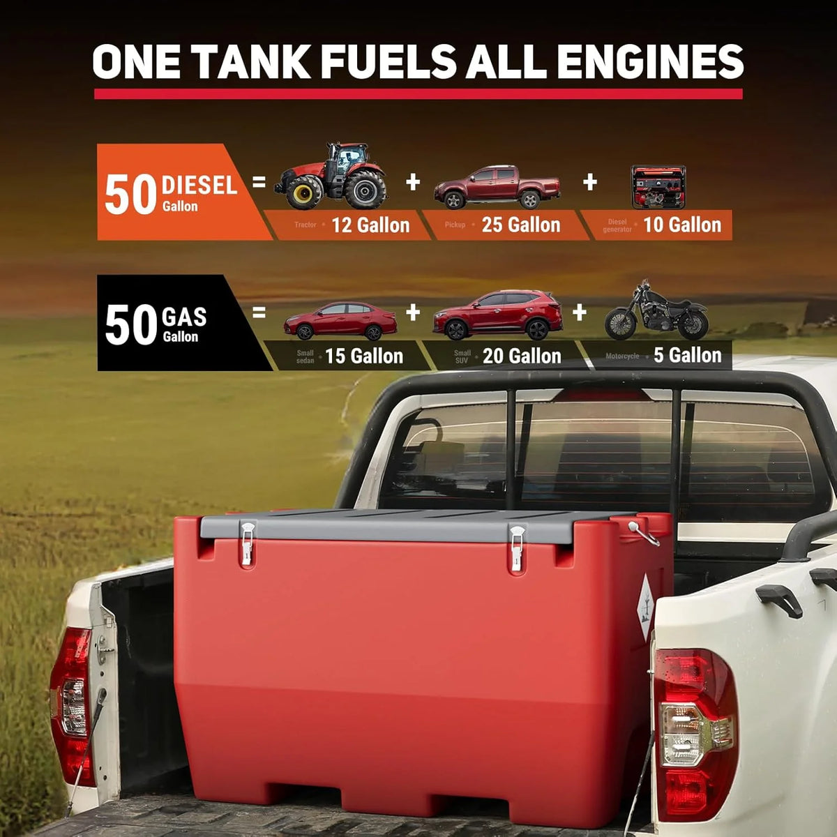 Fuel Transfer Tank, 50 Gallon for Gasoline & Diesel, Gas Tank with 10.6 GPM Fast Flow Rate 12V DC Transfer Pump,13.1 ft Power Cord Portable Gas Tank, Red