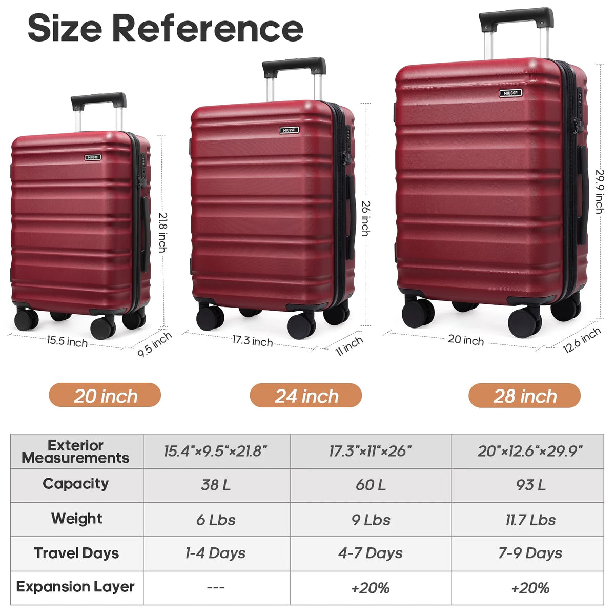 MIUSSE Luggage Sets 3 Piece, 20 Inch Carry On Luggage with Wheels, 100% PC Hardshell Suitcase with TSA Lock, Carry On Suitcases Airline Approved With Travel Backpack for Men Women