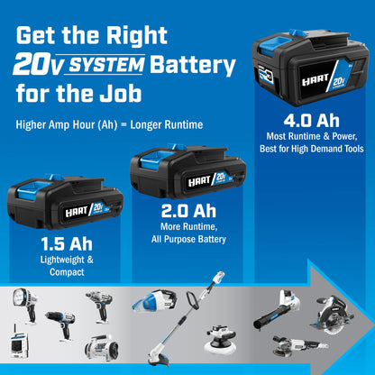 HART 20-Volt Lithium-Ion 4.0Ah Battery and Charger Kit