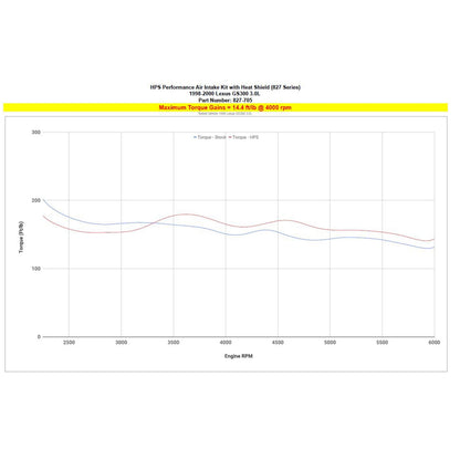 HPS Performance  Performance Air Intake Kit for 1998-2000 Lexus GS300 3.0L, Polished