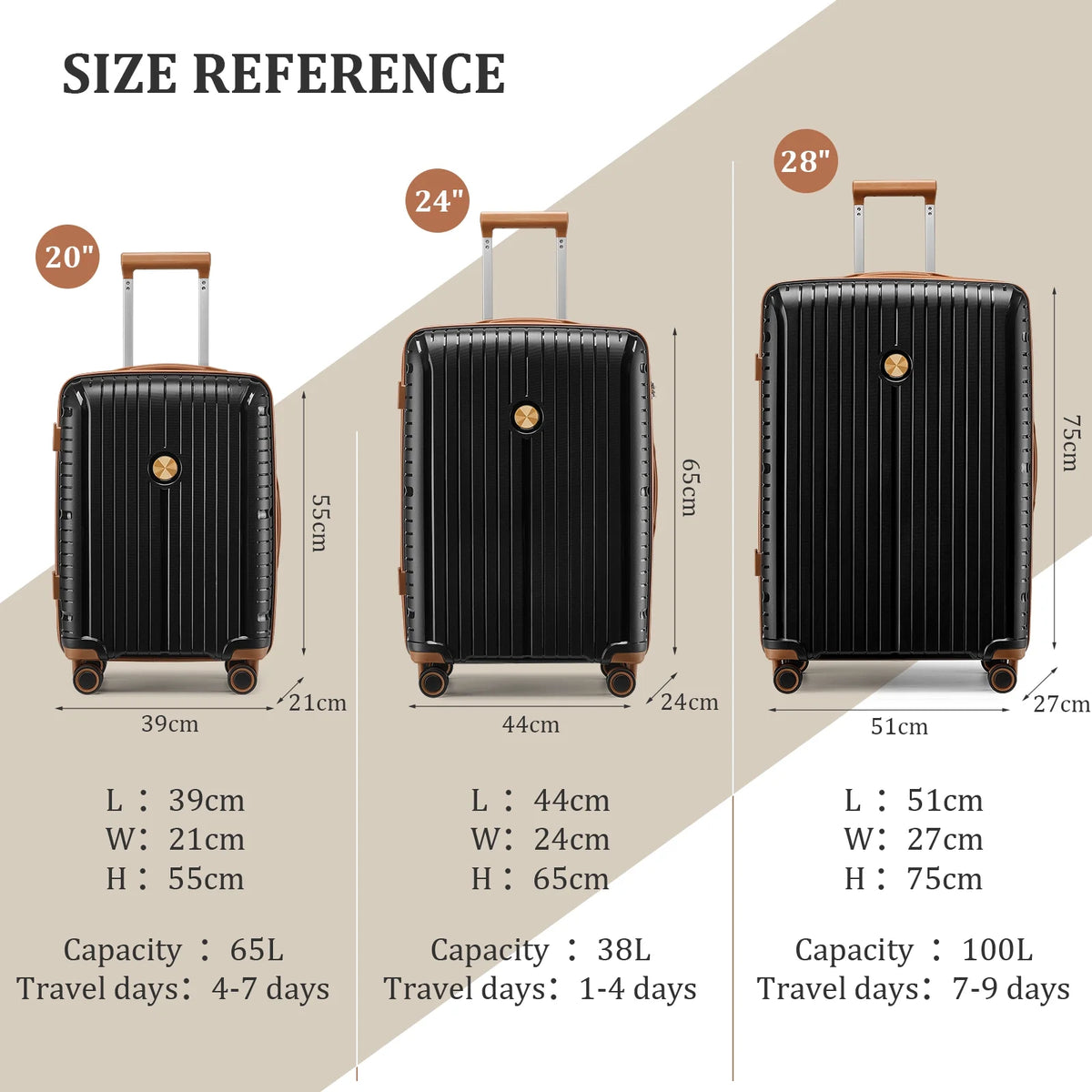 Joyway 5 Piece Luggage Sets Hardshell Lightweight Suitcase with TSA Lock Spinner Wheels-Orange