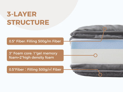 Jamdok 4Inch Floor Mattress,3-Layer Structure,Narrow Twin Size Gel Memory Foam,Removable Pillow Top Cover,Roll up Cot Mattress Topper,Portable Sleep Mat(75X30X4��)