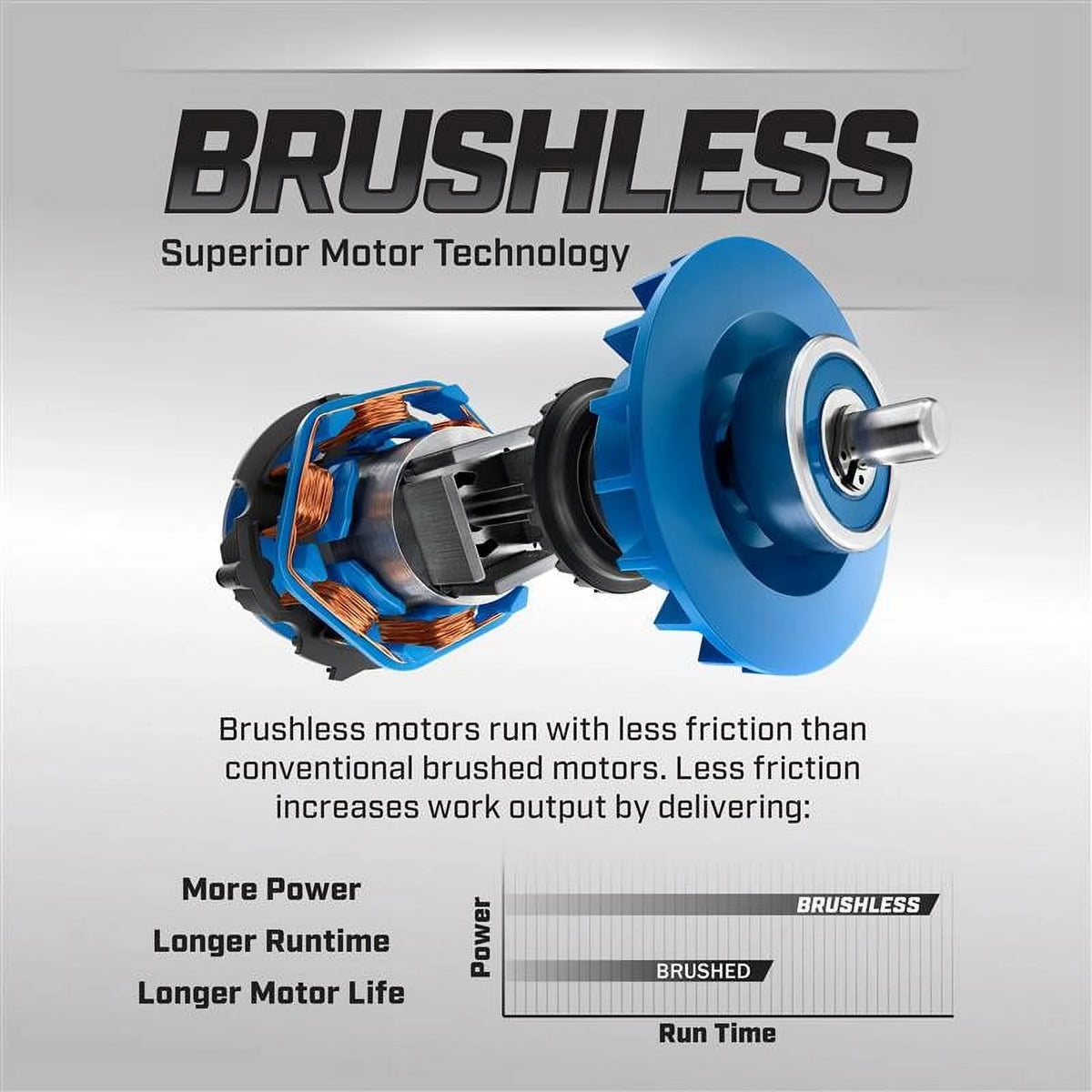 HART 20 Volts 4-Tool Brushless Combo Kit, (1) 2.0Ah and (1) 4.0Ah Lithium-Ion Battery