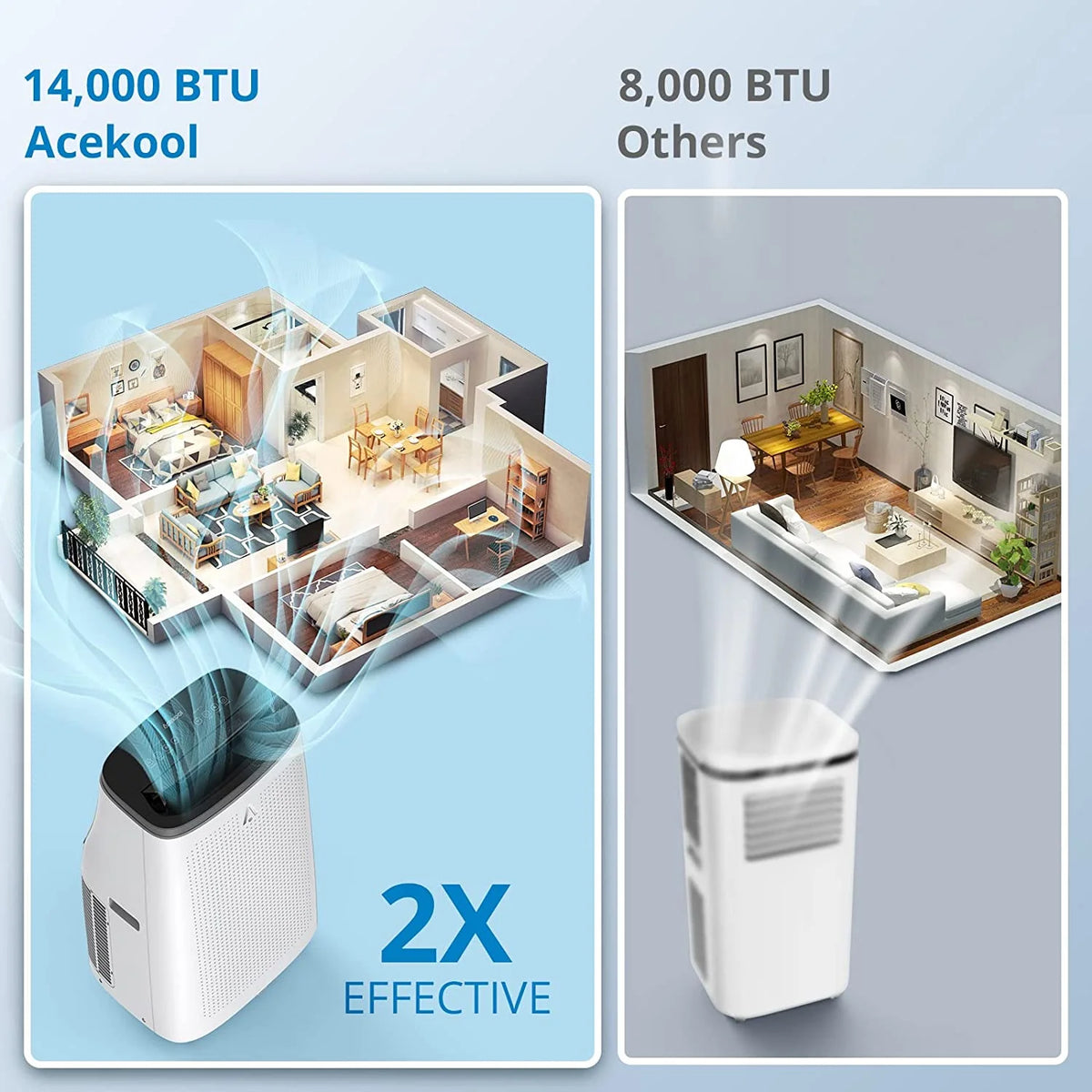 BLACK+DECKER BPP10WTB 14,000-BTU 3-Speed 1,250-Watt Portable Air Conditioner with Remote
