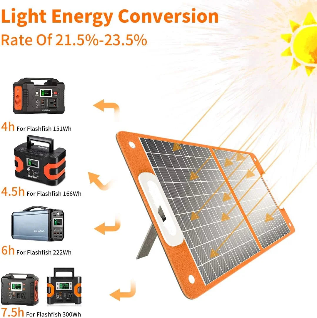 Flashfish 200W Portable Power Station, 40800mAh Solar Generator, Portable Generator for Camping Travel Emergency