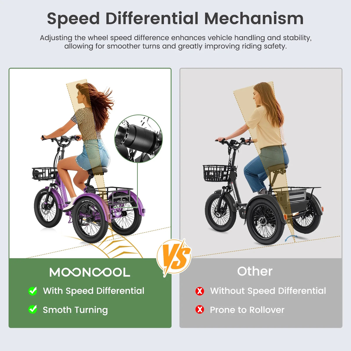 MOONCOOL TK1 Folding Electric Tricycle for Adults,48V 14.5Ah Removable battery, 500W（Peak 1000w）Motor, 20" Fat Tire Step-Thru 3Wheel Electric Bicycle w/Front&Rear Baskets, Certified to UL 2849 by SGS
