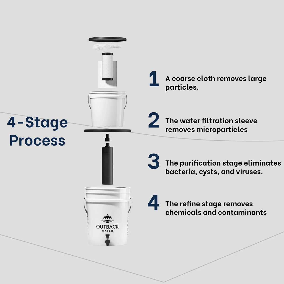 Outback Water Gravity-Powered Emergency Water Filter System - 24 GPD