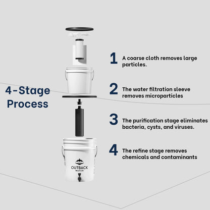 Outback Water Gravity-Powered Emergency Water Filter System - 24 GPD