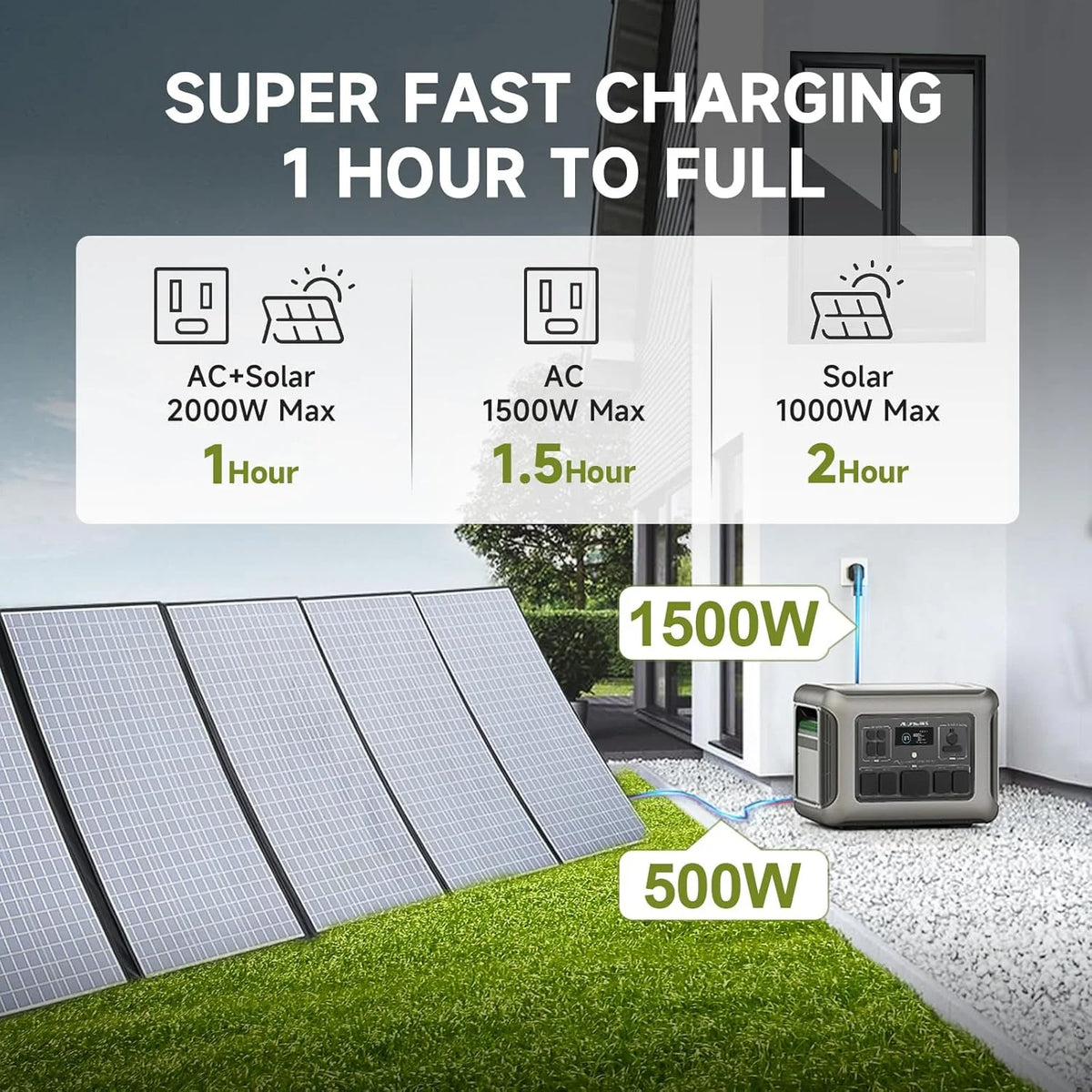 ALLPOWERS R2500 2016Wh Portable Solar Generator Kit with 100W Monocrystalline Flexible Solar Panel