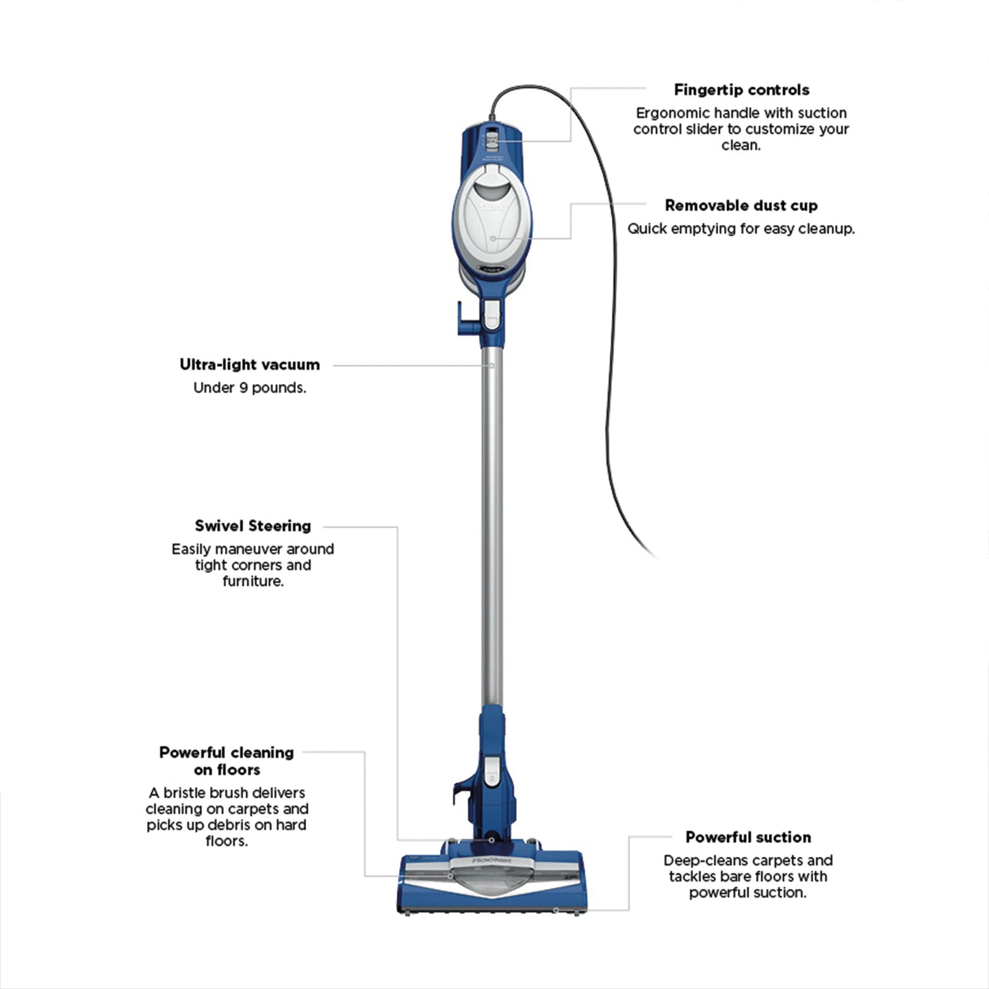 Shark Rocket Ultra-Light Corded Stick Vacuum Cleaner, Blue �C Lightweight, Bagless, for Carpet & Hard Floors