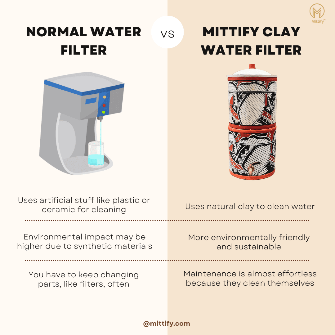 Mittify Handmade Clay Water Filter with Lid & Metal Tap | Earthen Harp Design Water Filter | Eco-Friendly Clay Filter (676oz/20L)