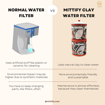 Mittify Handmade Clay Water Filter with Lid & Metal Tap | Earthen Harp Design Water Filter | Eco-Friendly Clay Filter (676oz/20L)