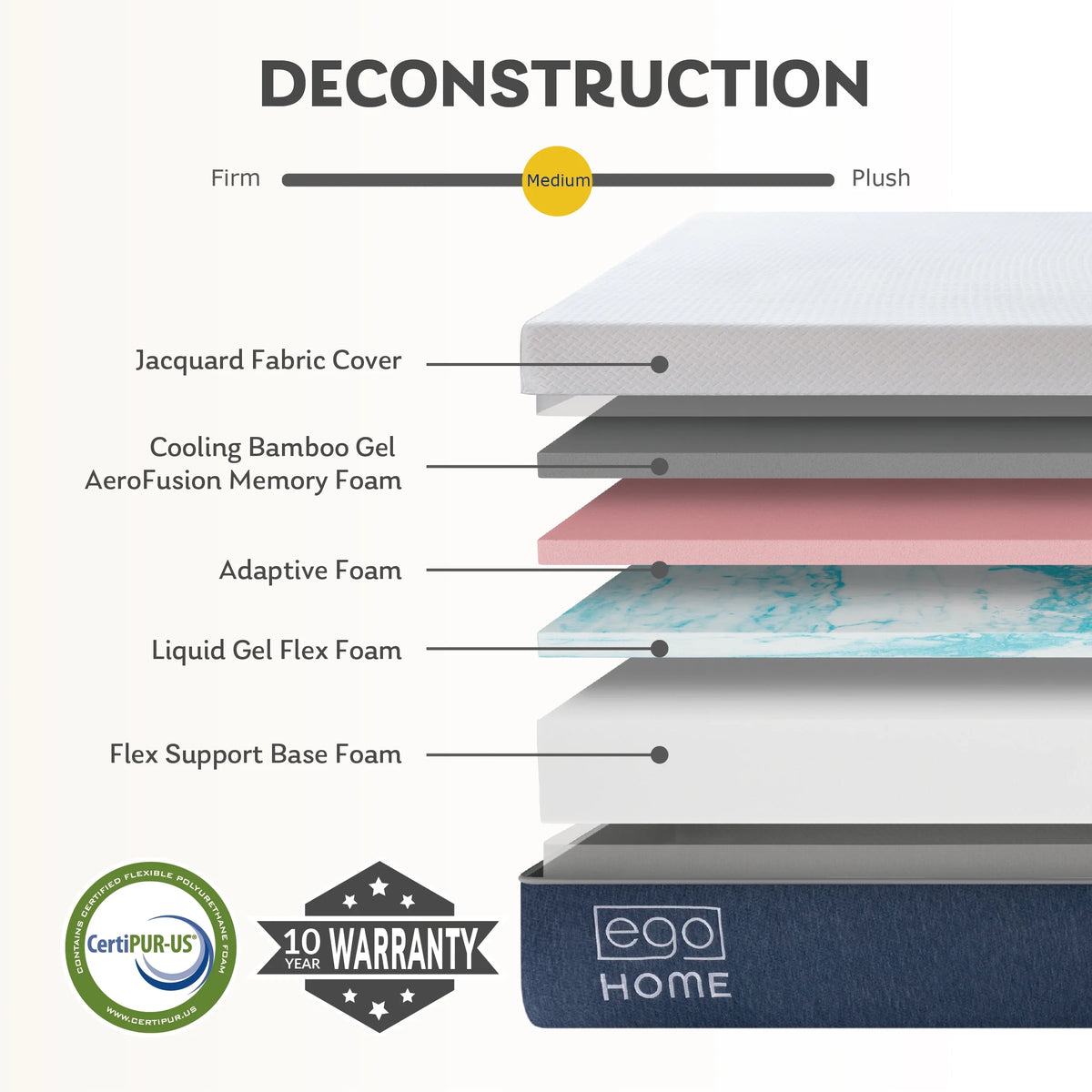 MLILY EGOHOME King Mattress in a Box, 14 inch Cooling Gel Memory Foam Mattress, Beds in a Box, Medium
