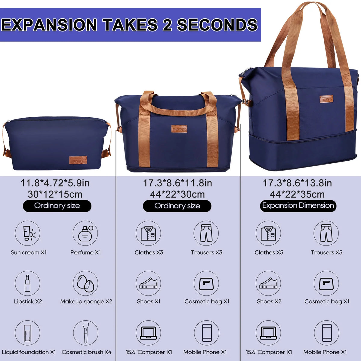 5 Piece Luggage Sets  and Travel Duffel Bag, ABS Hardshell Hardside Checked Luggage with TSA Lock and Double Spinner Wheels Suitcase, Deep Blue